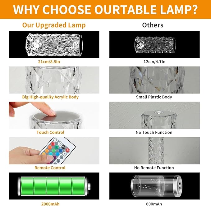 Crystal Table Lamp, Remote and Touch Control Rose Wave Lamp, RGB Color Changing Night Light, Dimmable, USB Rechargeable Decoration Ambient Lighting for Dinner/Bars/Game room/Living Room/Bedroom