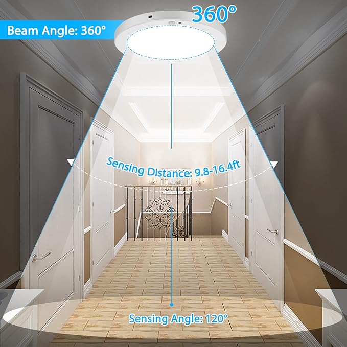Youtob Motion Sensor LED Ceiling Light 15W 1300LM, ETL Listed, Flush Mount Ceiling Light, Ceiling Light Fixture for Indoor, Stairs, Closets Room, Hallways, Laundry, Garage(6500K Daylight White)