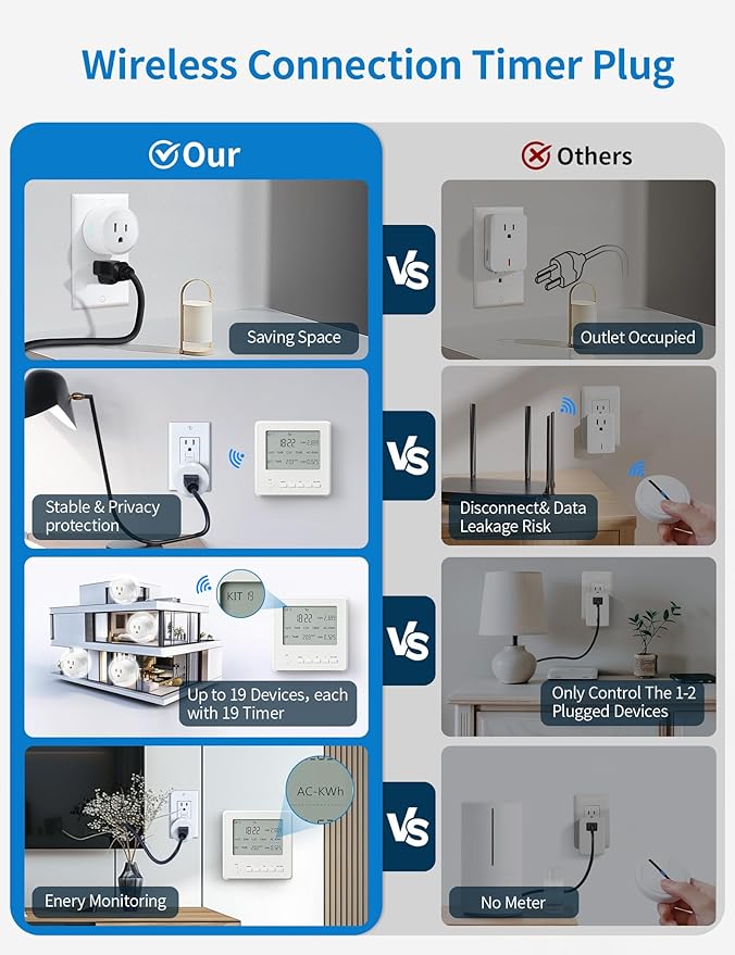 2 Pack Outlet Exclusively for ISyncPlug Wireless Expandable Outlet Timer, Plug-in Switch for Light& Home Appliance Remote Control