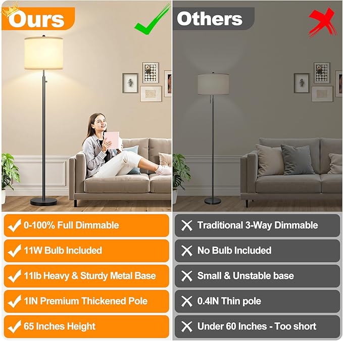 Nintiue 【Upgraded】 Dimmable Floor Lamp for Living Room, 11W LED Bulb Included, Modern Standing Lamp, Tall Pole Light with Linen Shade for Bedroom Reading Office Corner Nursery-Black