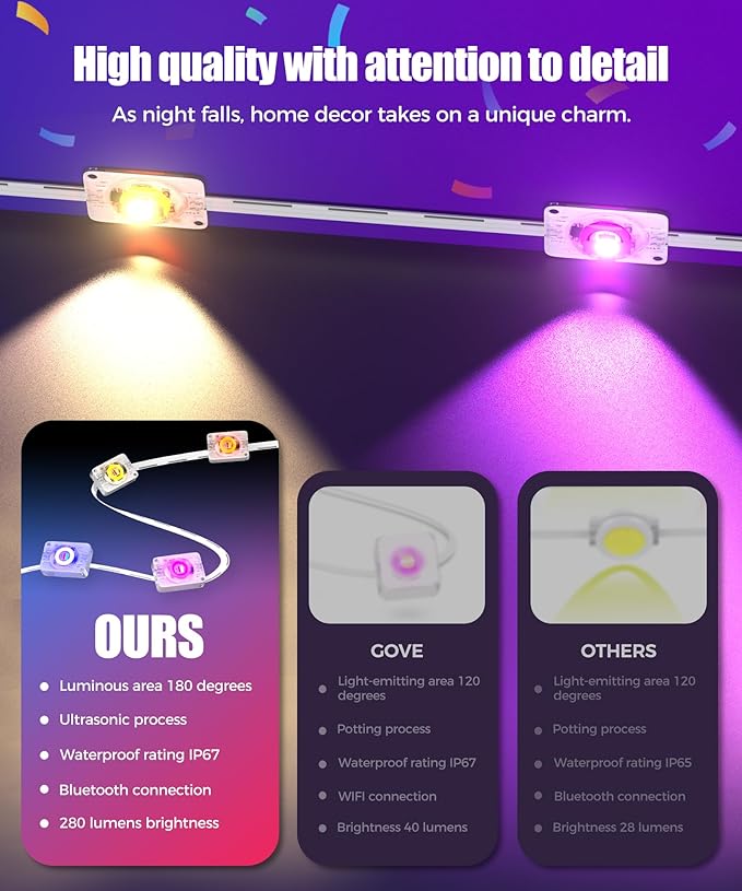 POOFZY Permanent Outdoor Lights for House,200ft RGB+IC Smart Outdoor Decor, 50 Scene Modes,App/Remote Control,for Christmas,Easter,V-Day,Thanksgiving,Daily & Holiday Party Decor