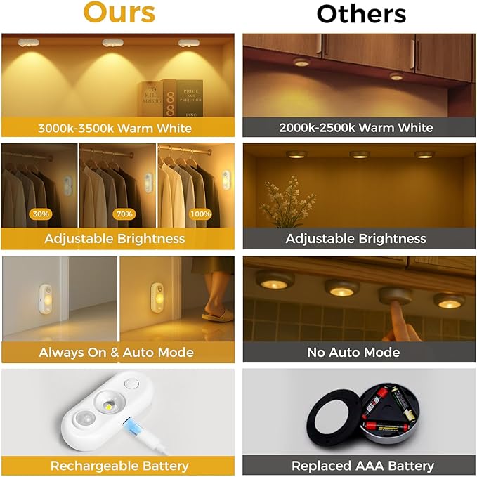 LED Motion Sensor Puck Lights, Small Rechargeable Under Cabinet Light, Dimmable Warm White Closet Lights, Wireless Under Cabinet Lighting for Drawer, Kitchen (4 Pack, White)