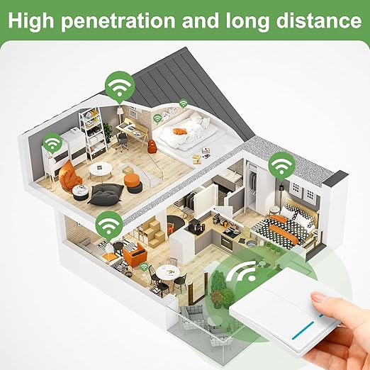RGBZONE Wireless Remote Light Switch and Receiver Kit, No Wiring, 100ft RF Range, Pre-Programmed, Expandable Wireless On/Off Switches for Ceiling Lights, Lamps (White)