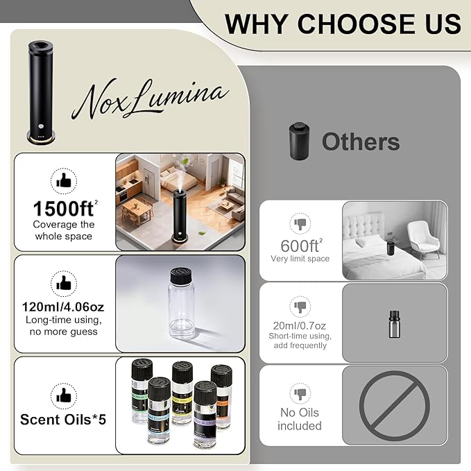 Waterless Scent Diffuser Starter Kit with 5 Essential Oils, Luxury Hotel-Class 1500 Sq Ft Coverage Aromatherapy Diffuser Oil Machine, 4.06Oz/120mL Air Diffusers for Home Large Room Hotel SPA
