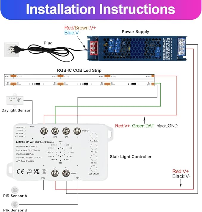 Motion Sensor RGB Stair Light Kit, 5m(16.4ft) Smart WiFi SPI Stair Wall Lighting with PIR & Daylight Sensors, Tuya App Control, Addressable COB LED Strip for Indoor Staircase Handrail Wall Stairway