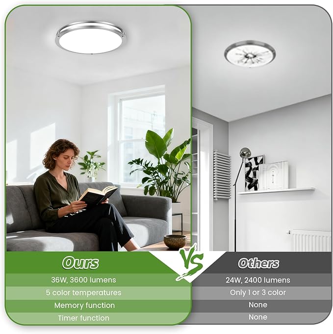 Flush Mount LED Ceiling Light Fixture with Remote: 13Inch 36W 3600lm Dimmable Modern LED Ceiling Lights, 2700K/3000K/4000K/5000K/6500K Adjustable Kitchen Lighting for Bathroom Bedroom Hallway, 1-Pack