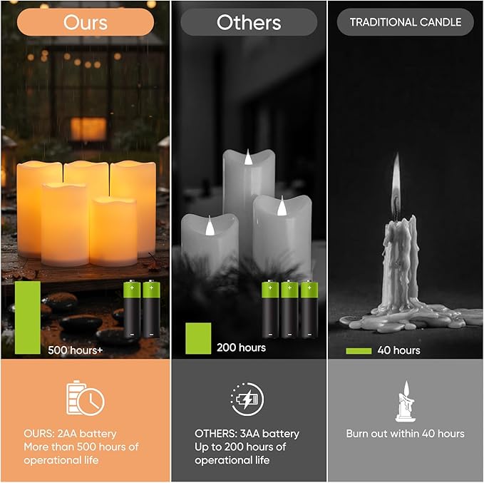 Raycare Outdoor Waterproof Flameless Candles-Auto Light Sensor Dusk to Dawn, Flickering LED Candle, Battery Operated Electric Fake Pillar Candle for Garden, Porch, Patio Decor, (D3 xH4 5" 6" 6" 6")