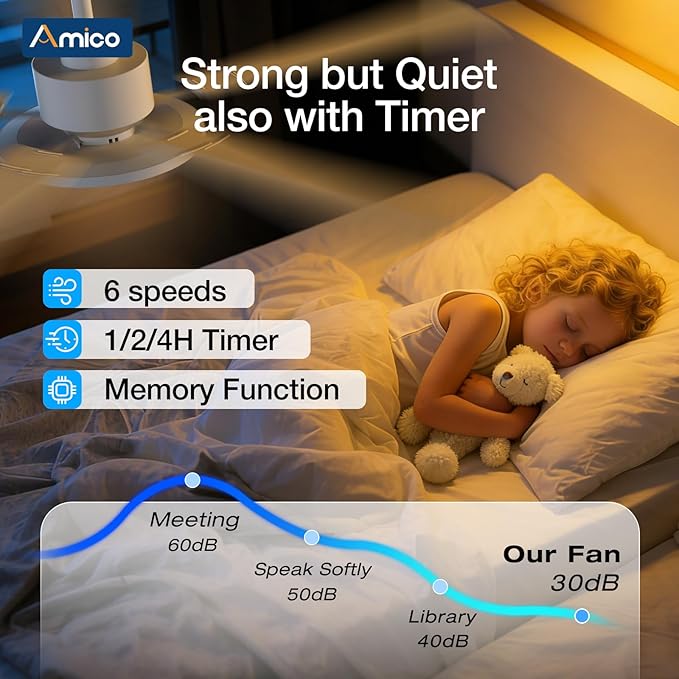Amico Ceiling Fans with Lights, 52 inch Smart Ceiling Fan with Remote/APP/Alexa Control, Downrod Mount, Reversible DC Motor, 5 Blades, 6 Speeds, 3CCT, Dimmable, Noiseless, Bedroom, Living Room, White