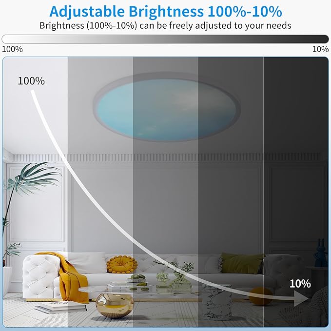 20 Inch Flush Mount Ceiling Light Fixture,43W Dimmable Ceiling Light with Remote, 3000K/4500K/6000K Adjustable White Ceiling Lights, Blue Sky LED Round Flat Panel Light for Kitchen, Bedroom