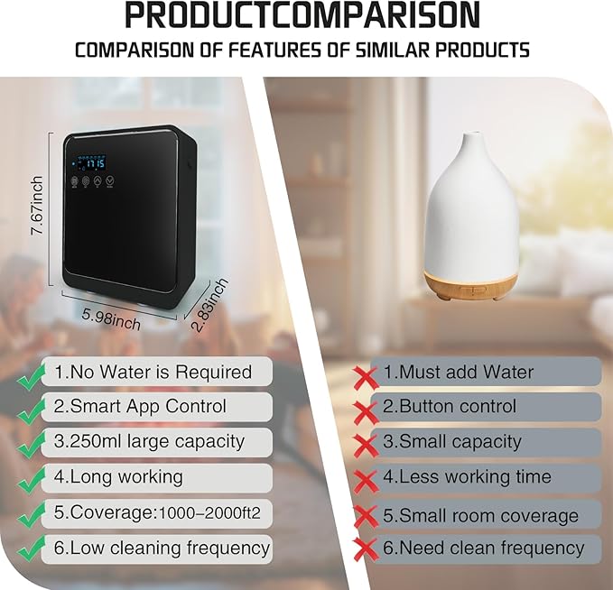Waterless Essential Oil Diffuser 2000 Sq Ft, Cold Air Oil Scent Diffusers with Timer 250ml, Bluetooth App Control Aromatherapy Diffuser Machine for Home, Office, Hotel (Black)