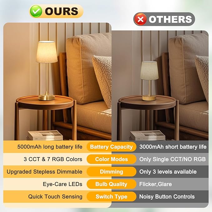 Cordless Table Lamp Rechargeable,5000mAh Battery Operated Desk Lamp,3 Colors & 7 RGB Stepless Dimmable,Touch Control Ambient Light for Bedside,Bedroom,Dining Room,Living Room,Gold,FlaxenShade