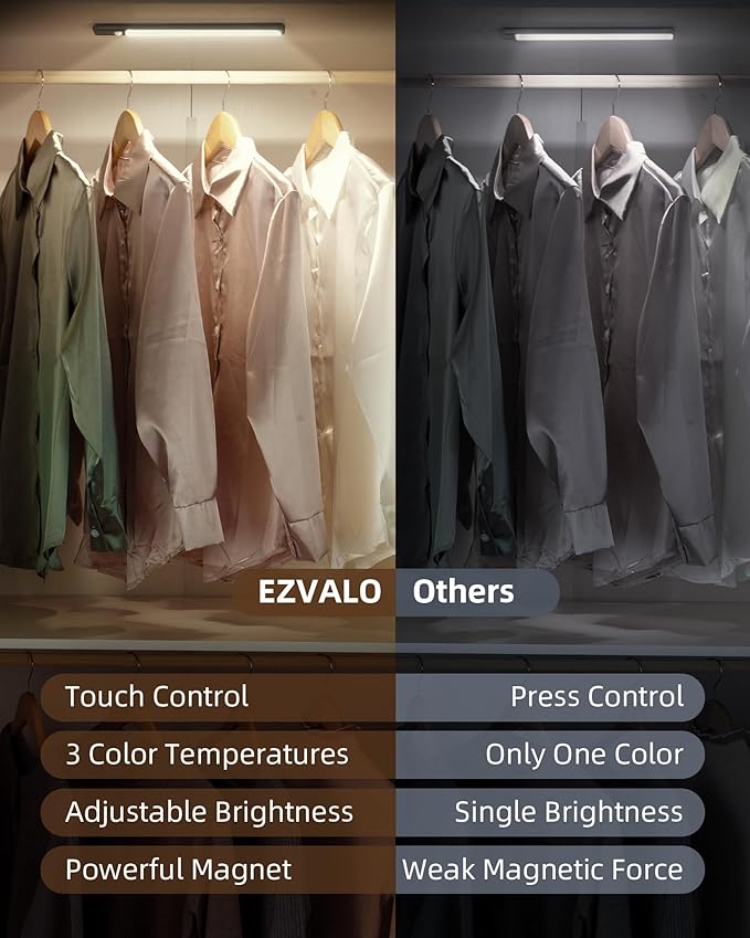 EZVALO Under Cabinet Lighting, 98 LED Rechargeable Motion Sensor Light Indoor, Magnetic Dimmable Closet Lights with 3 Color Temps, Wireless Under Counter Lights for Kitchen, Stairs(Grey, 2 Pack)