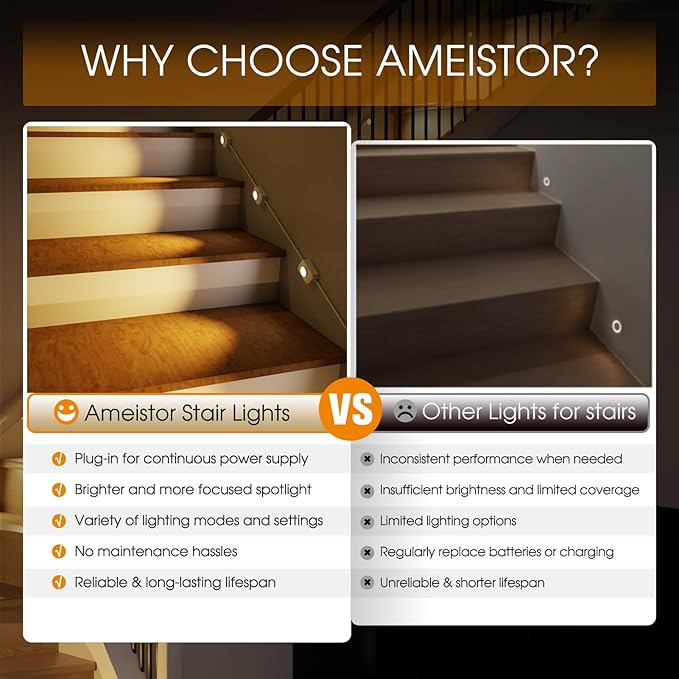 Upgraded Smart Stair Lights Motion Sensor Indoor, Plug-in Stairway Lights Indoor Hallway Baseboard Lighting with Cascading Effect, Dimmable, 3000K-6000K (16 Stairs)