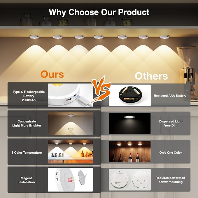 Puck Lights with Remote Control Rechargeable,Wireless Under Cabinet Lighting,2000mAh Battery Operated Tap Push Touch Lights,Stick On Lights for Counter,Shelf,Bookcase (White, 3 Pcs)