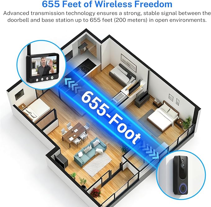 Wireless Doorbell Camera Video Intercom System with 4.5" Indoor Visual Base Station, Two Way Talk, Smart AI Motion Detection, Night Vision, Cloud Storage.