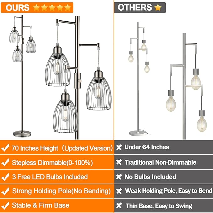 Nintiue Dimmable Floor Lamp, 3 x 800LM LED Edison Bulbs Included, Industrial Floor Lamp Standing Tree Lamp with Elegant Teardrop Cage Heads Tall Lamps for Living Room Bedroom-Brushed Nickel