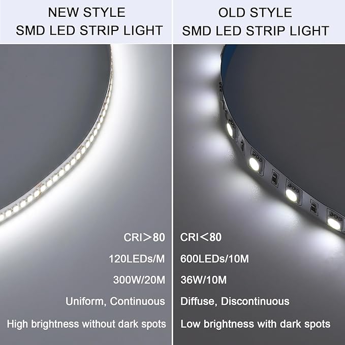 24V LED Strip Light Kit 65.6ft (2 Rolls of 32.8ft), 6000K Cool White Cuttable LED Tape Lights, SMD 2835 300W with Power Supply for Bedroom, Commercial, Kitchen, Living Room Ceiling