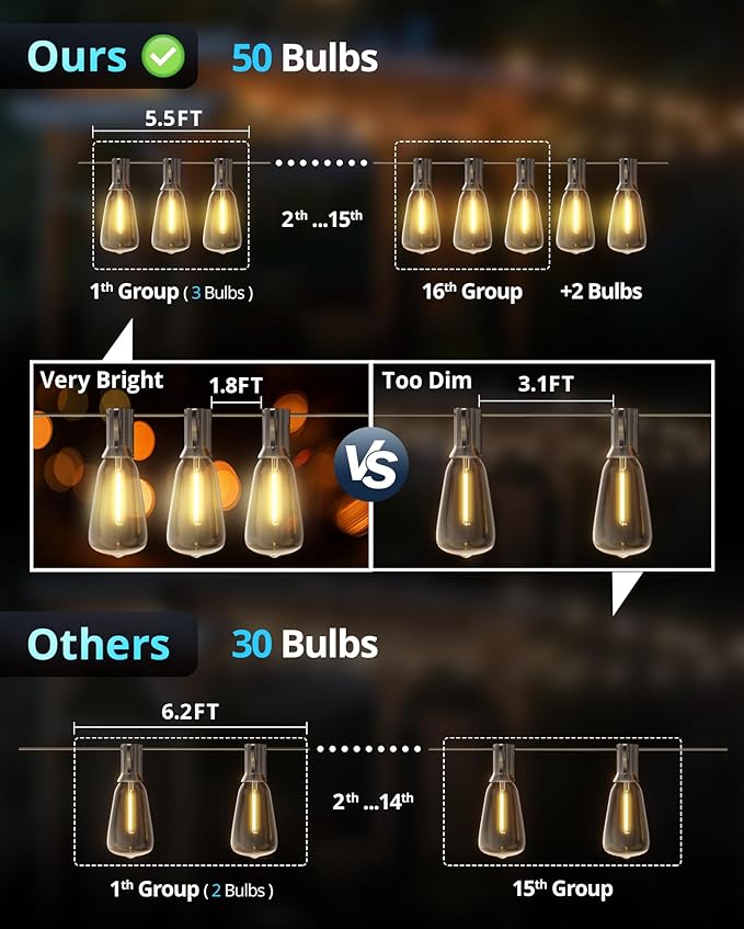 VIPAR Outdoor String Lights, 100FT 52 ST38 Bulbs Patio Lights Outdoor Waterproof, Shatterproof Vintage Edison LED Outside Hanging Light for Backyard, Porch, Garden, Deck, Bistro, 2700K Dimmable