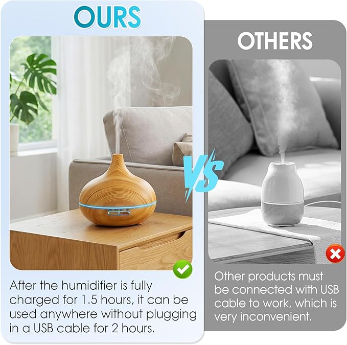 Rechargeable Diffuser for Essential Oils Large Room, 450ml Battery Operated Essential Oil Diffuser with Remote Control, Aromatherapy Oil Diffuser with Timer, 7 Colors Light humidifiers for Home&Office