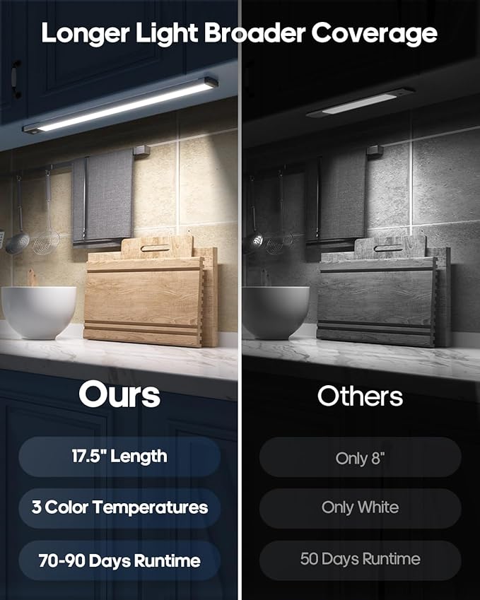 17.5Inch Under Cabinet Lighting, 4500mAh Rechargeable Battery Motion Sensor Light Indoor, Wireless Under Cabinet Lights for Kitchen, Closet(1 Pack,17.5 inch)