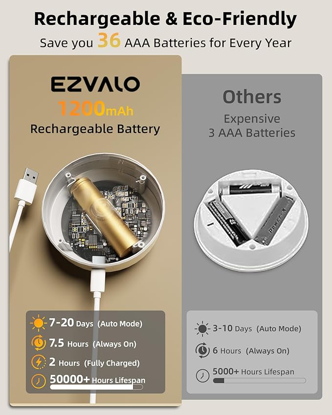 EZVALO 4 Pack Motion Sensor Closet Lights, 1200mAh USB-C Rechargeable LED Puck Lights, Under Cabinet Lights, Night Lights, Dimmable, 3 Color Temps, Magnetic, Stick on for Closet, Stairs, Cabinets