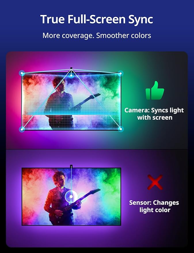Ailofy TV Backlight with Camera, Color Changing 12.5ft LED Strip Lights Behind the Monitor, Full-Screen Sync to 55-65 inch TVs for Movie, Game&Music, Work with Alexa&Google Assistant, App Control