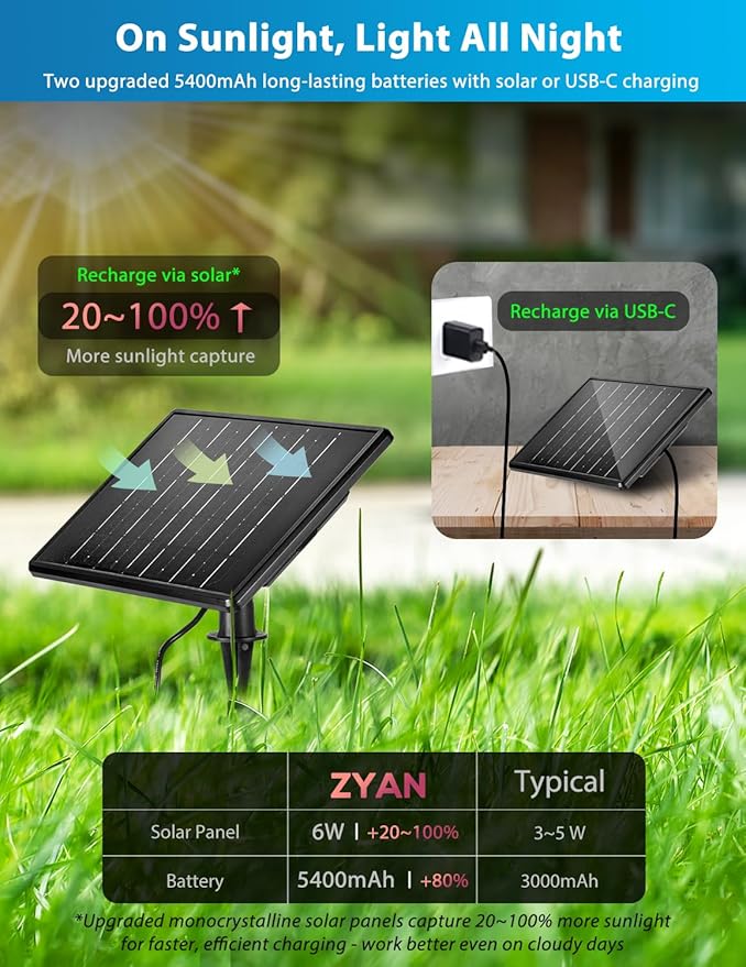 ZYAN Solar Landscape Spotlights, Separate Monocrystalline Panels & USB-C Powered 10800mAh Auto On Off Dusk to Dawn, Outdoor IP65 Waterproof, Warm White for Yard Path Patio (8 Pack)