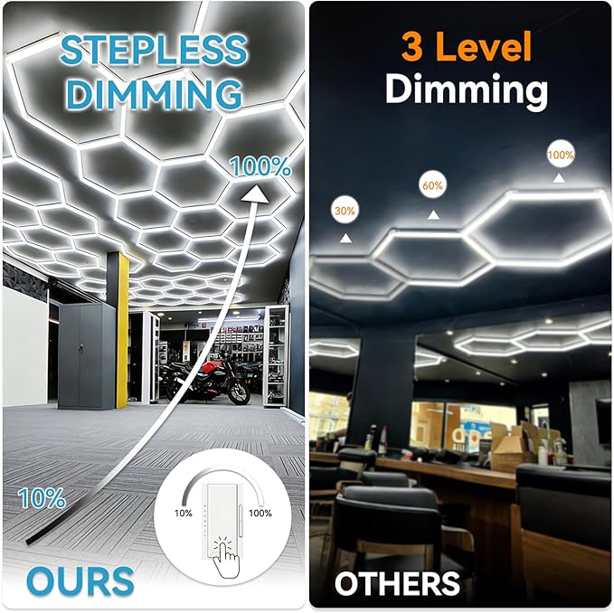 LED Hexagon Garage Light: Upgraded 10-100% Dimmable LED Garage Hexagon Lights, 25 Packs LED Light, 26400LM Super Bright Honeycomb Lights for Gym Basement Hair Salon