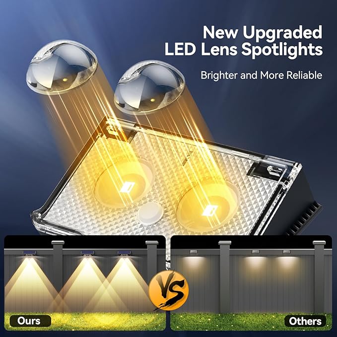 TECKNET Solar Fence Lights Outdoor 6 Pack, 3 Modes 3500K/4500K/6500K, IP66 Waterproof LED Deck Light, Dusk to Dawn Fence Lights Solar for Wall, Railing, Step, Patio, Pool, Backyard, Outside