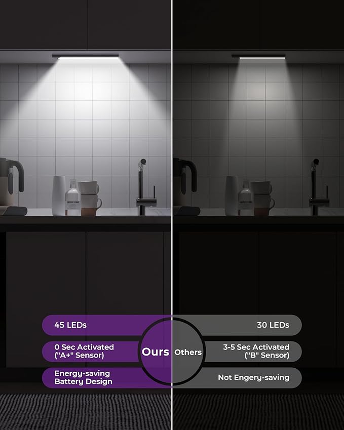 ASOKO HOME Under Cabinet Lights Motion Sensor Light Indoor 3-Light Colors 2000mAh Rechargeable LED Closet Lights Battery Operated Under Cabinet Lighting Wireless (3-Light Colors, 2Pack)