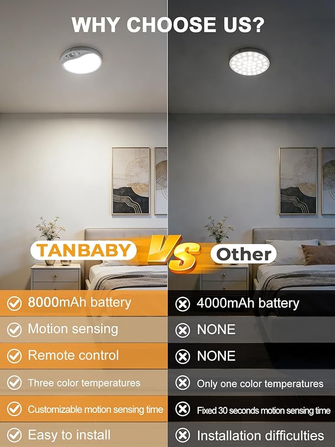 TANBABY 8000mAh Motion Sensor Ceiling Light with Remote, 3CCT Magnetic Battery Operated, 7'' Ultra Slim, Adjustable Timer 30/60/120s for Closet, Hallway, Stairs, Entryway, Pantry, Garage（2 Pack）