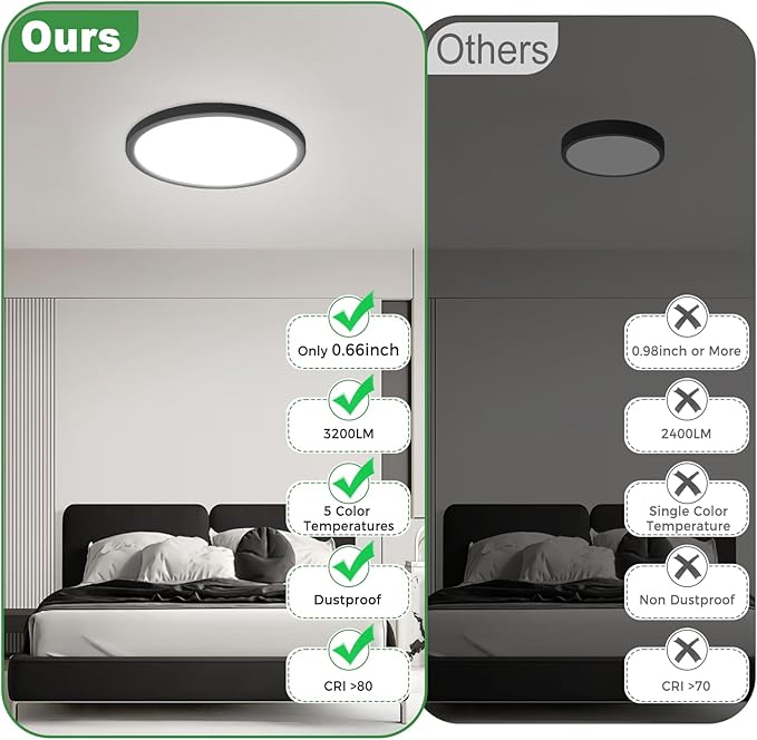 zemty 2Pack LED Flush Mount Ceiling Light, 7Inch 15W Dimmable Ceiling Lights Fixture, 5 Color Temperatures (3000K-6500K) Black Round Ceiling Lamp for Bedroom, Kitchen, Hallway,Bathroom
