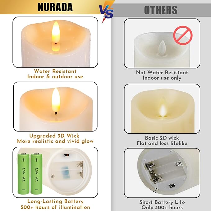 Outdoor Flameless Candles with Remote Timer - Waterproof Realistic Flickering LED Pillar Electric Battery Operated Fake Candle for Holiday Home Wedding Fireplace Decor - Ivory White 3 Pack (4”6”8”)
