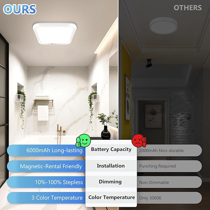 Rechargeable Motion Sensor Closet Light with Remote, Wireless Battery Operated Ceiling Light Magnetic Mount, Rechargeable LED Shower Light No Wiring for Indoor, Shower, Stairs, Shed, Hallway, 4 Pack