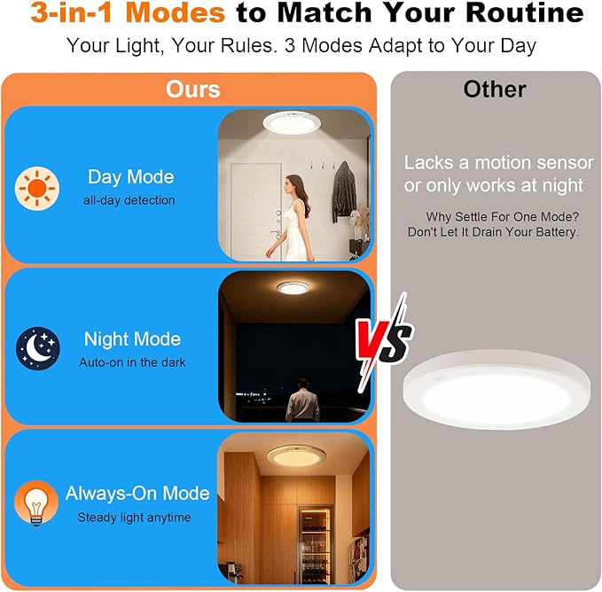Wireless Motion Sensor Ceiling Light, 7.5" Ultra-Thin, 8000mAh Rechargeable, 450LM, 5 Color Temps, Dimmable with Timer & Remote, Magnetic Stick-On/Screw Mount for Closet, Hallway, 2-Pack