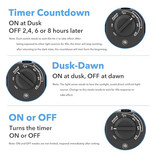 BN-LINK Outdoor Light Timer with Dusk to Dawn Sensor, 100 ft Range Remote Control, Weatherproof Dual Grounded Outlets, 15A 1/2HP, ETL Listed for Christmas and Halloween Decorations