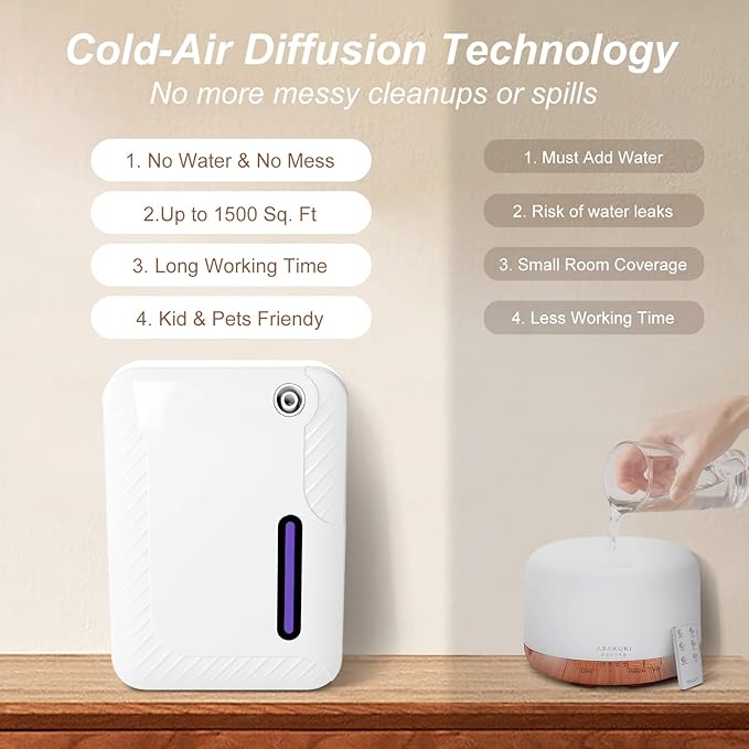 Smart Scent Air Machine for Home, Bluetooth & WiFi Waterless Essential Oil Diffuser with Cold Air Tech 250ML, 1500 sq. ft Coverage Scent Diffuser for Large Room, Office, Spa, White