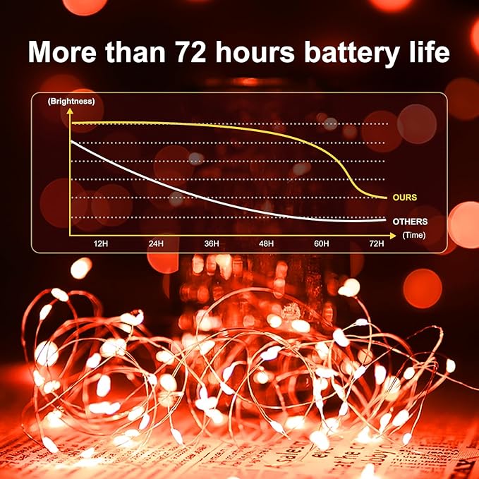 12Pack Fairy Lights Battery Operated, 7ft 20 LED 3 Modes Speed Twinkle Mini String Lights Waterproof Silver Wire Firefly Starry Lights for Mason Jars Wedding Party Christmas Decorations