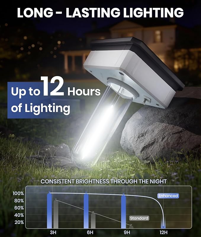 Solar Pathway Lights Outdoor, 6 Pack Solar Garden Lights Waterproof Bright LED Path Lights Solar Powered for Outside Yard Patio Lawn Walkway Driveway Decor Landscape Lighting (Cool White)
