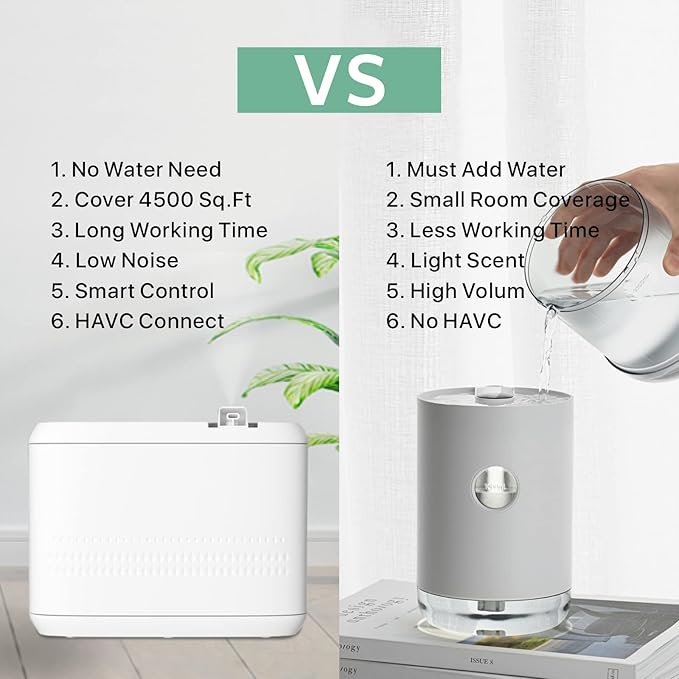 Aromatherapy Diffuser, Smart Scent Air Machine for Home, 850ML HVAC Scent Diffuser for Essential Oils,Waterless Aromatherapy Diffuser