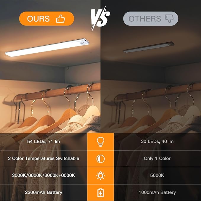 7.9inch Under Cabinet Lighting,1400mAh with Motion Sensor,34LED 3Color Temperature,Closet Lights Motion Sensored, USB-C Charging,Durable And easy-to-install Magnetic Cabinet Light,staircases,-4Pack