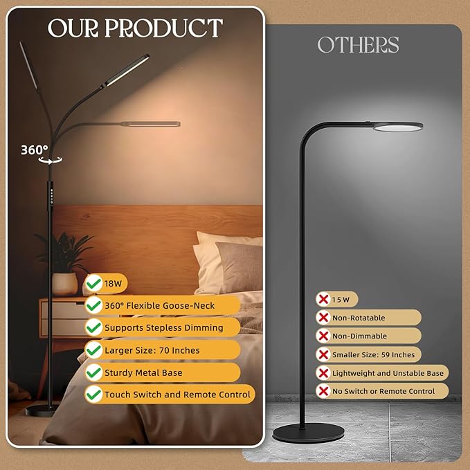 LED Floor Lamp, 18W Adjustable Gooseneck Reading Floor Lamps, Stepless Adjustable 3000K-6000K Colors & Brightness, Remote & Touch Control, Timer, Standing Lamp for Living Room/Bedroom/Office