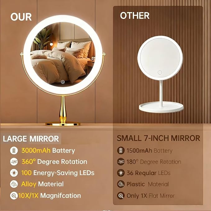 Professional 8" Large Lighted Makeup Mirror with Brighter Lights, 1X/10X True HD Magnifying Mirror with 3 Color Dimmable Lights, 92 Shadowless LEDs, 360°Swivel Seamless Vanity Mirror, Gold