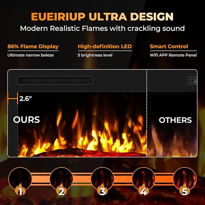 50" Smart WiFi Electric Fireplace with Sound Crackling Narrow Bezel Recessed and Wall Mounted Fireplace Heater with App, Remote Control, Log Flame Option, 750/1500W