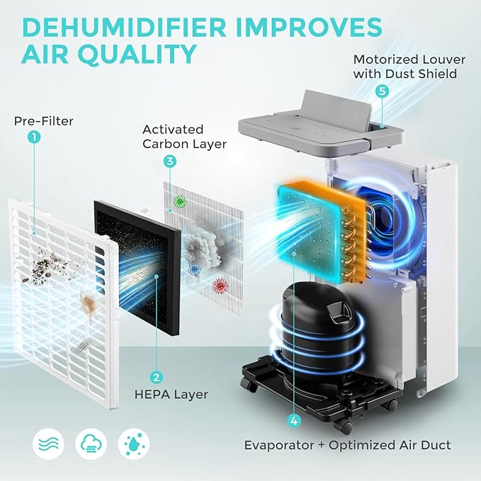 1500 Sq.Ft Dehumidifier, Max 32 Pint Quiet Dehumidifier for Bedroom with HEPA Filter Air Purifiers, Dehumidifiers for Basement with Drain Hose,Home,Bathroom,Auto Defrost,Smart Humidity Control