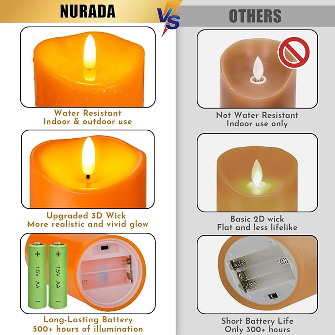 Outdoor Flameless Candles with Remote Timer - Waterproof Realistic Flickering LED Pillar Electric Battery Operated Fake Candle for Halloween Holiday Home Fireplace Decor - Orange 2 Pack (6"6")