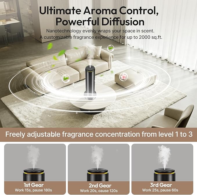 Waterless Scent Diffuser Starter Kit - 2000 Sq Ft Coverage,Hotel Collection Diffuser with Remote/LED Light,Suitable for Home, Office, Hotel
