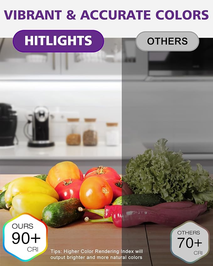 HitLights White LED Strip Lights 5000K, 16.4ft Premium High Density 24V Tape Light, 600 LEDs, 426 LM/FT, CRI 90+, IP30, Lighting for Kitchen, Under Cabinets, UL Listed (Power Source Not Included)
