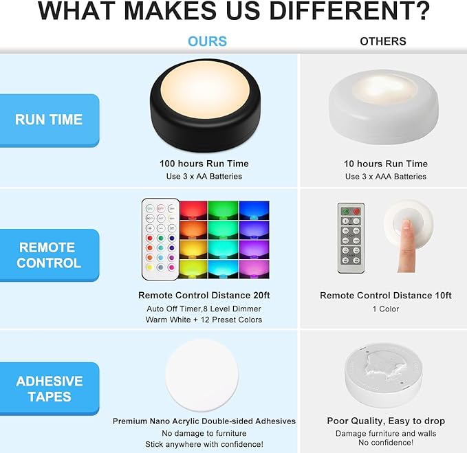 BLS LED Puck Lights with Remote Control, Wireless Under Cabinet & Closet Lighting, RGB 13 Color Changing Lights with Dimmer, Timer & AA Battery Operated, Push, Touch, Stick on for Night, Black, 6 Pack