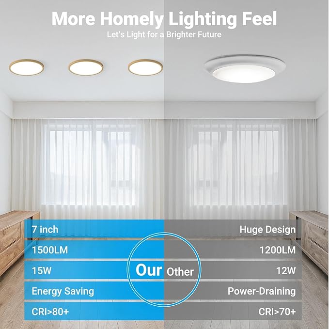 LED Flush Mount Ceiling Light,7Inch 15W,3000K/3500K/4000K/5000K/6500K 5 Color Temperatures Ceiling Light Fixture for Kitchen Porch Hallway Bedroom Bathroom and Closet,Wood